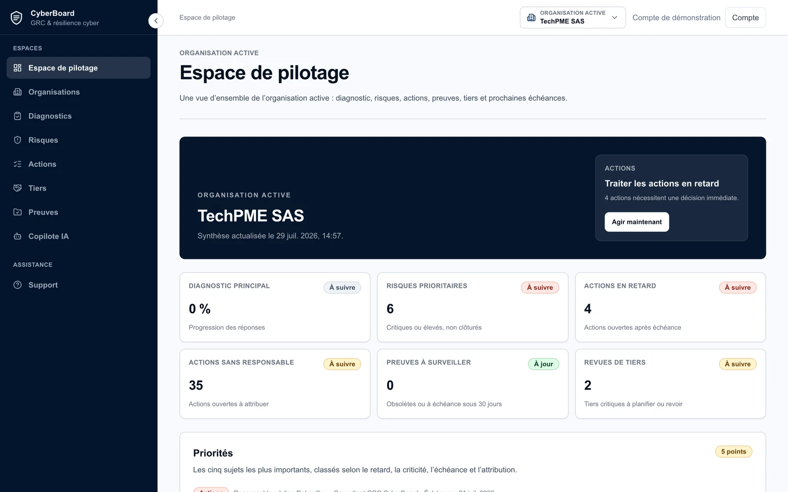Cockpit de pilotage de l’organisation TechPME SAS dans CyberBoard