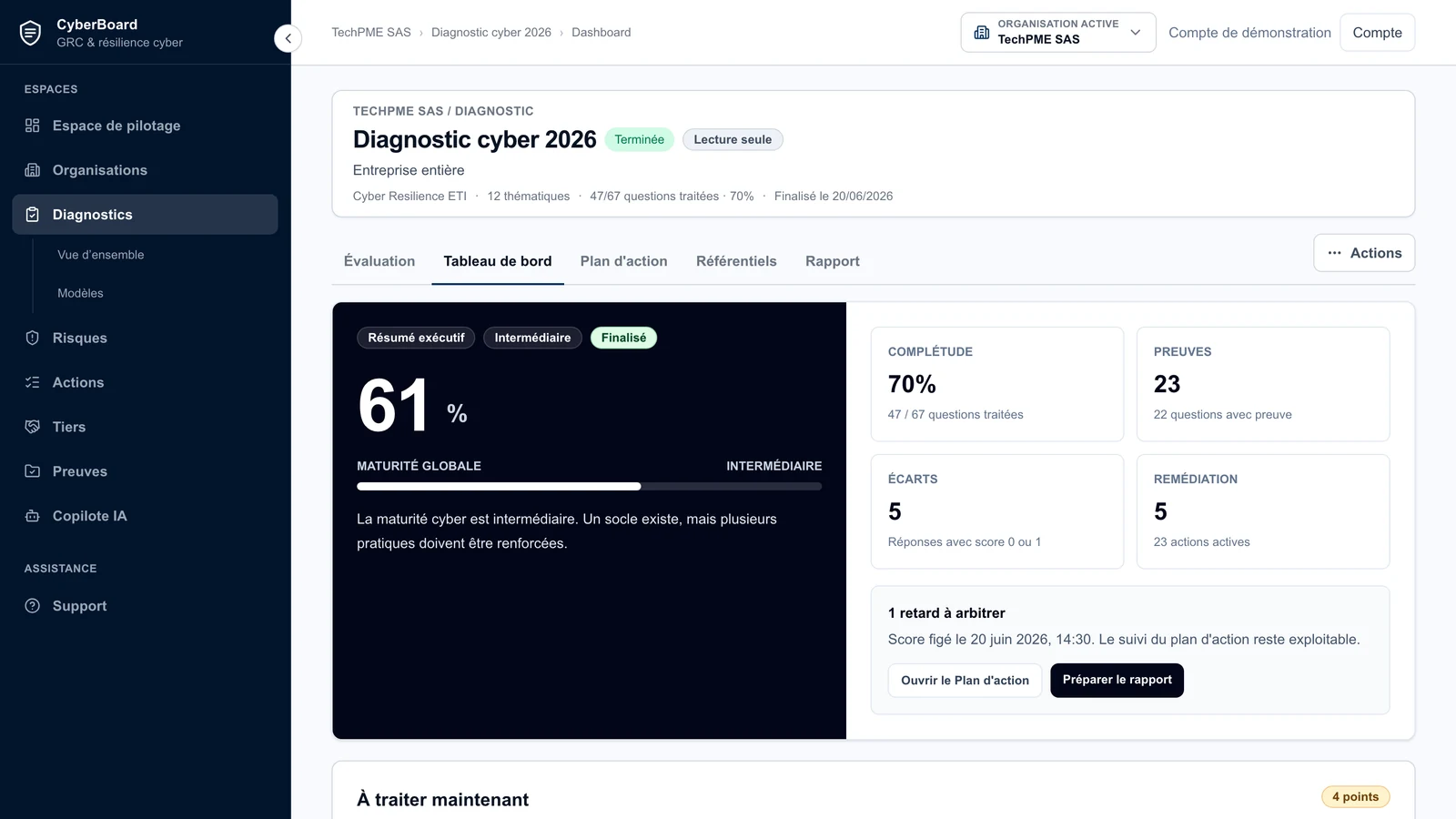 Synthèse de progression et de maturité d’un diagnostic CyberBoard