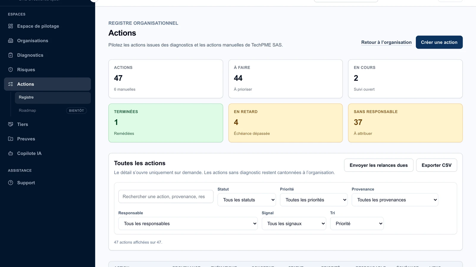 Plan de traitement relié aux constats dans CyberBoard